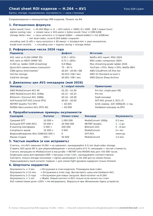 Первая страница материала «Шпаргалка ROI кодеков: H.264 → AV1»