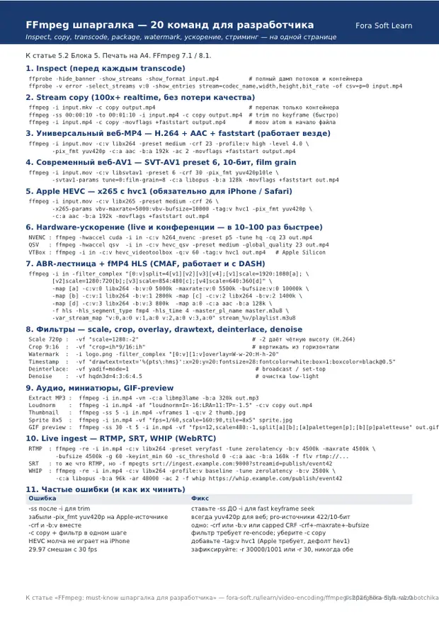 Первая страница материала «FFmpeg – шпаргалка»