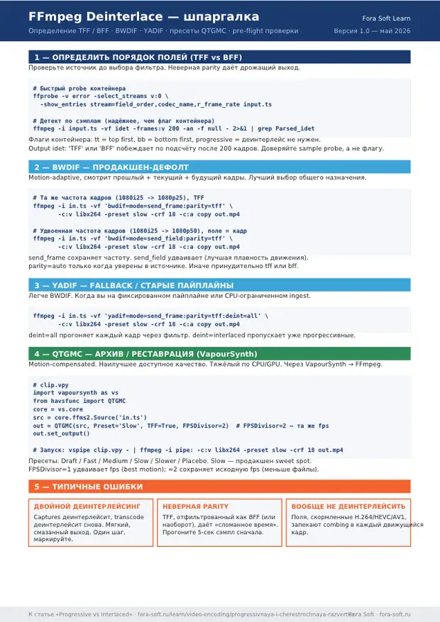 Первая страница материала «FFmpeg: шпаргалка по деинтерлейсингу»