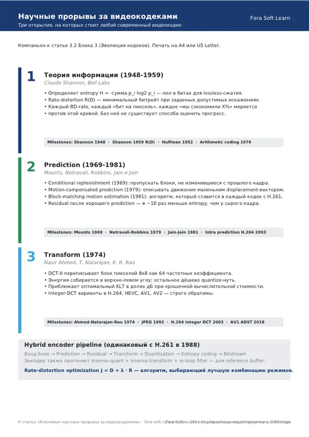 Первая страница материала «Научные прорывы в видеокодировании – шпаргалка»